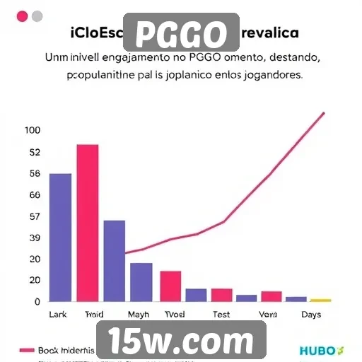 Estatísticas de usuários destacam engajamento no PGGO